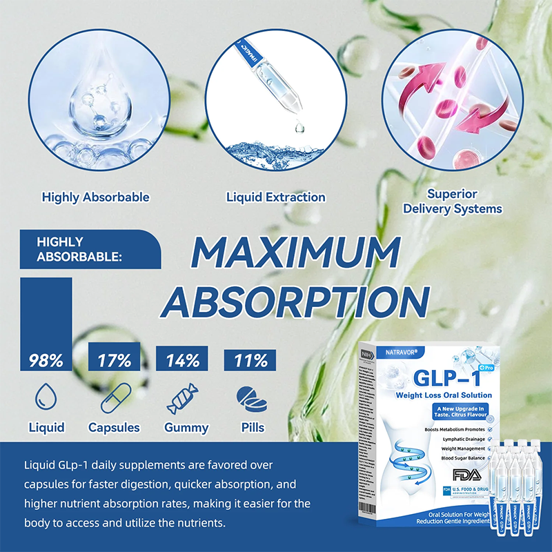 đ¸Oral Solution for Weight Loss