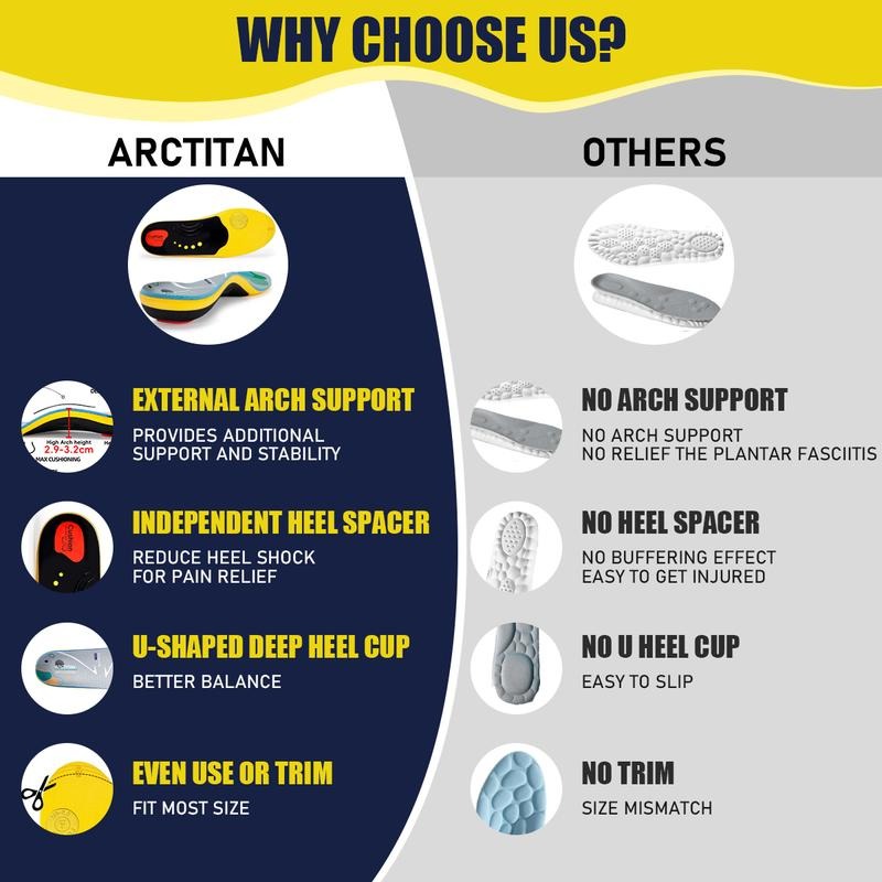 High Arch Support Orthotic Insoles