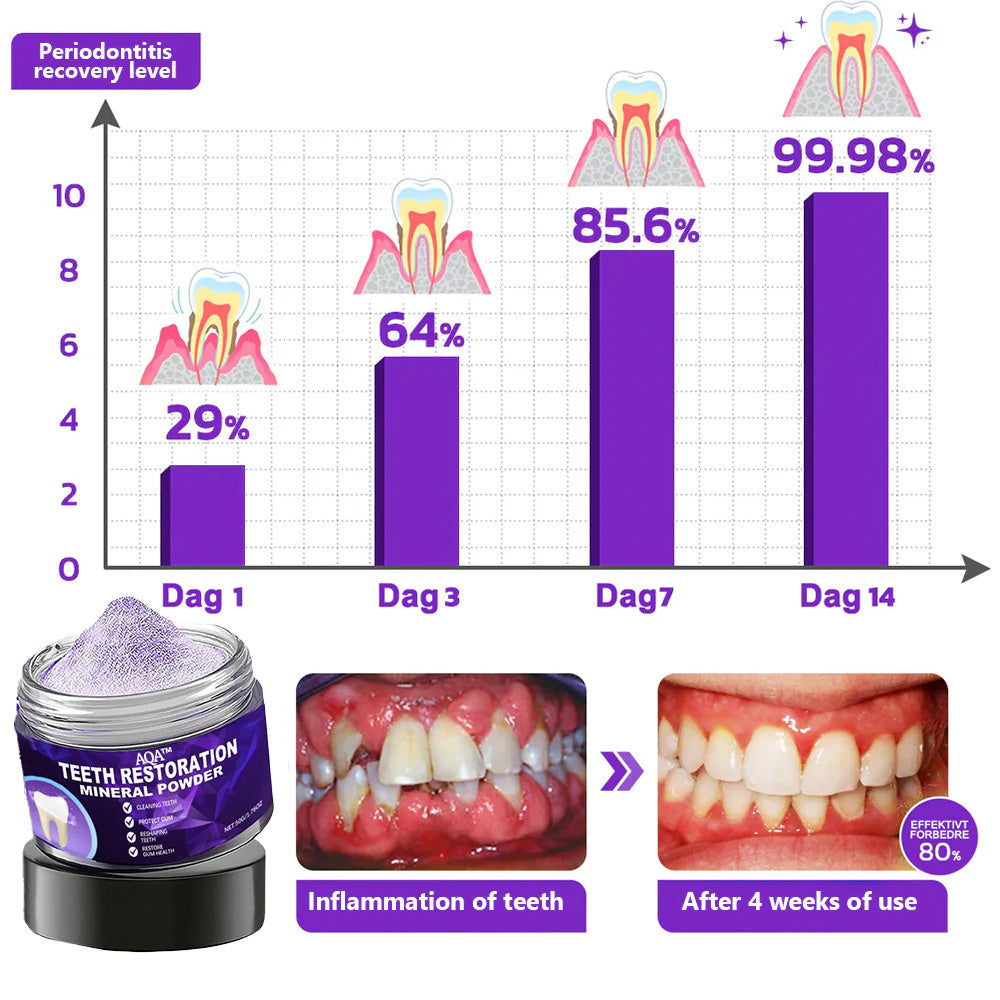 Natravor® Teeth Restoration Mineral Powder🦷(ADA recommended) (🎁Flash Sale - Don’t Miss Out)