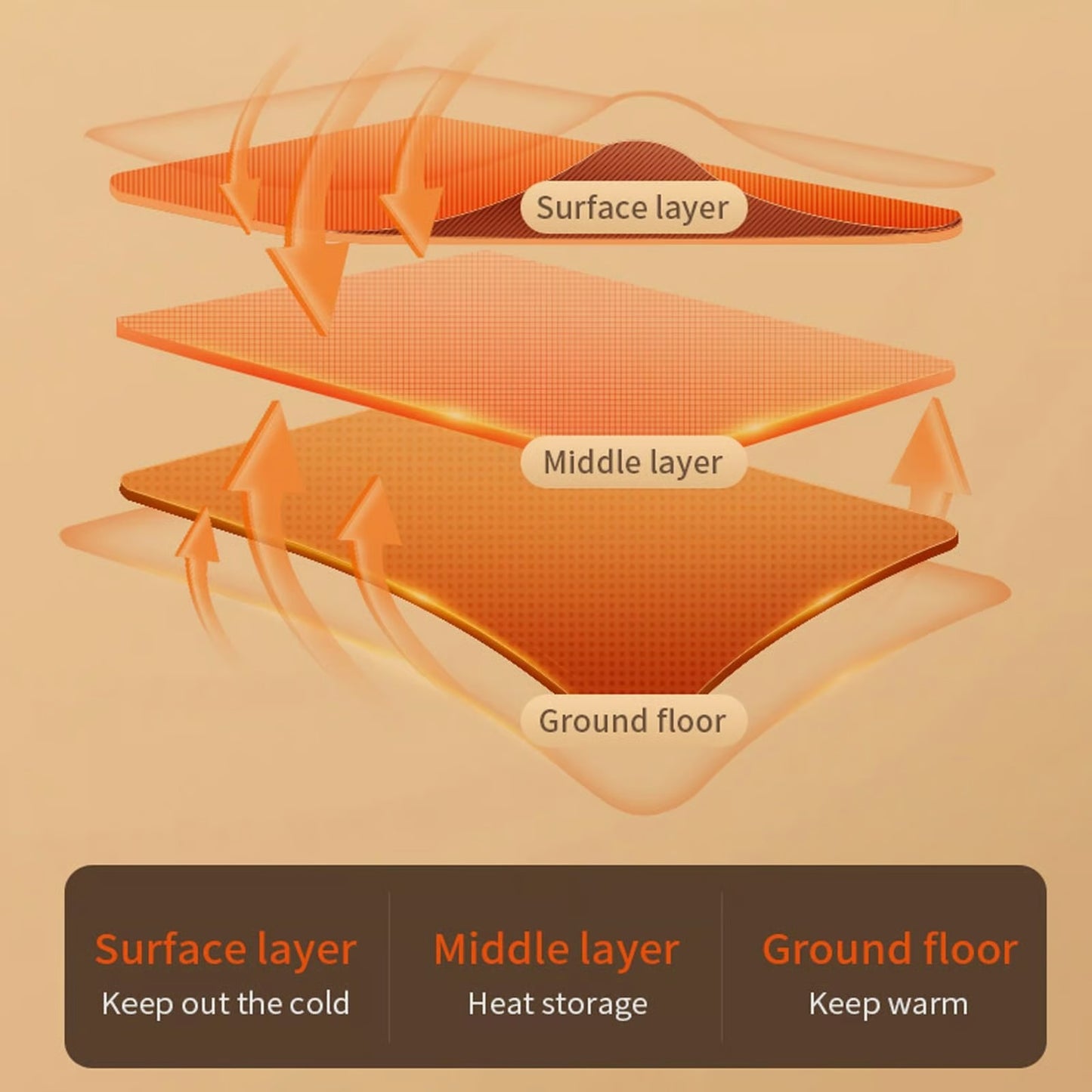 ✨Smart Thermostatic Heated Fingerless Gloves