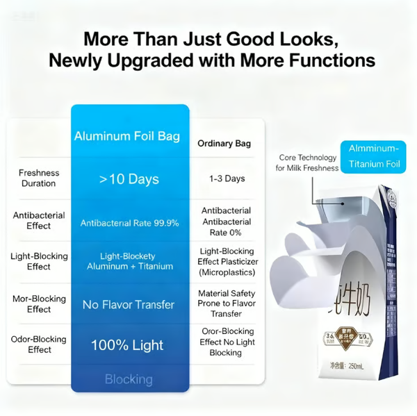 Aluminum-coated Antibacterial Food Preservation Bag